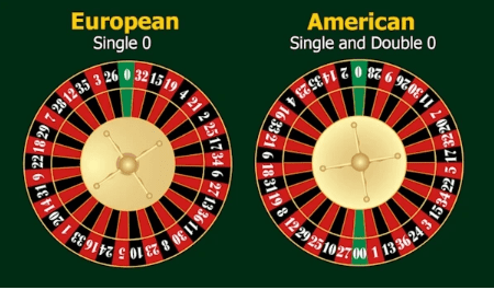 European vs. American Roulette: A Strategy Guide at Gpinas Online Casino